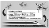 新京杭高铁冲击沿线短途航空