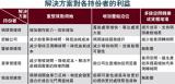 香港集装箱码头业向政府递交白皮书求救（附图）
